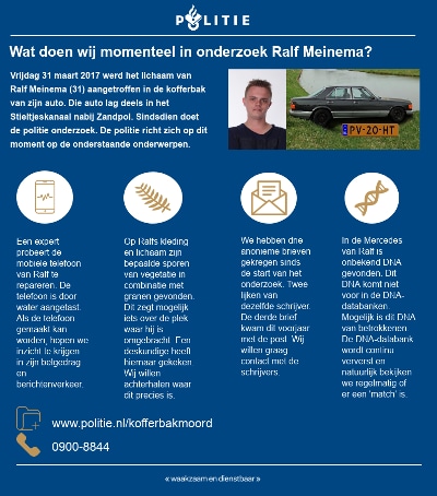 Infographic stand van zaken onderzoek dood Ralf Meinema