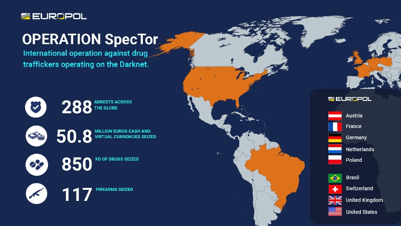 Resultaten internationale operatie SpecTor